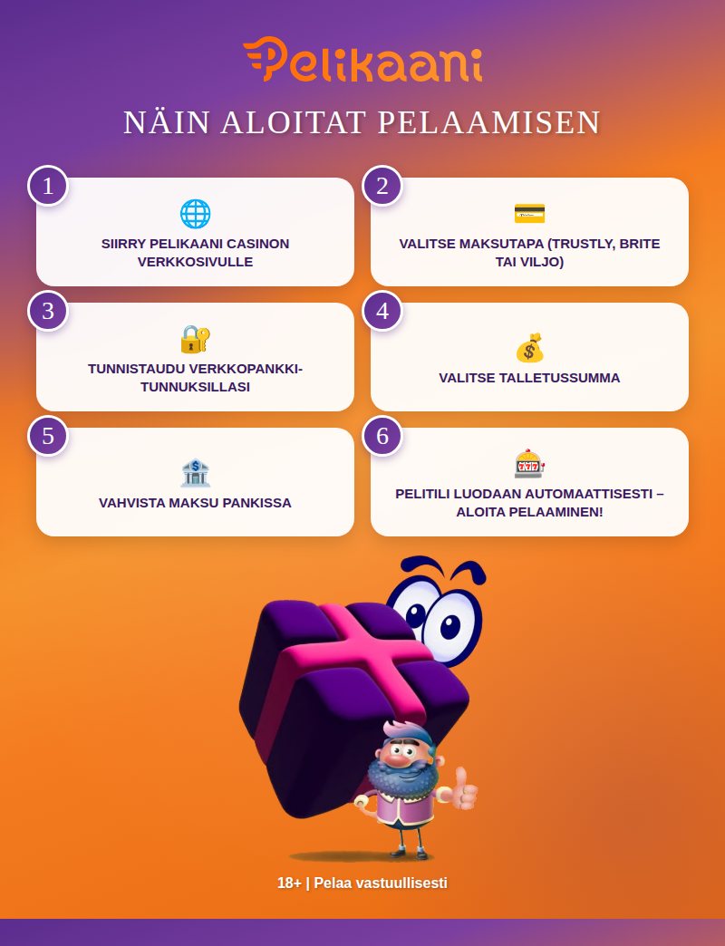 pelikaani kirjautuminen