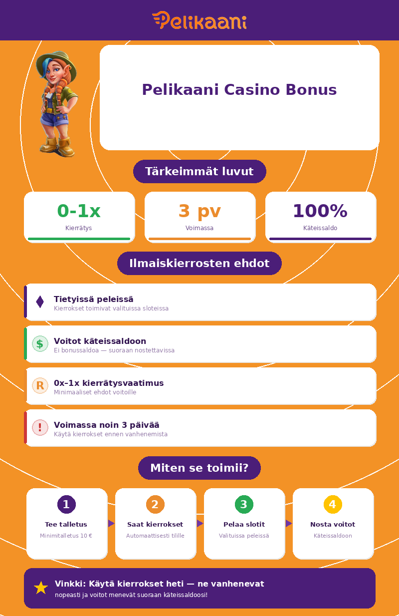 pelikani bonus
